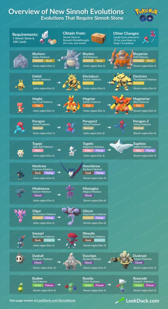 Pokemon GO Ralts Community Day Guide - Stats, Shiny Odds, & Sinnoh Stones